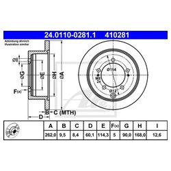 Ate 24.0110-0281.1