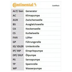 Contitech 6PK1019 ELAST T1