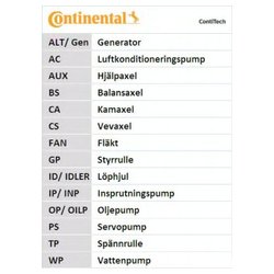 Contitech 6PK1720D1