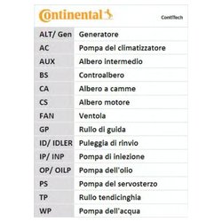 Contitech CT1008K1