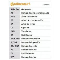 Contitech CT1043K2