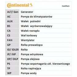 Фото Contitech CT513K1