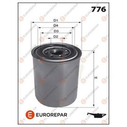 EUROREPAR 1609563580