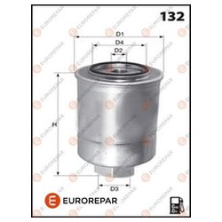 EUROREPAR 1609692080