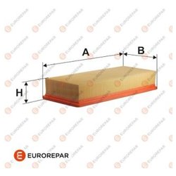 EUROREPAR 1611891780