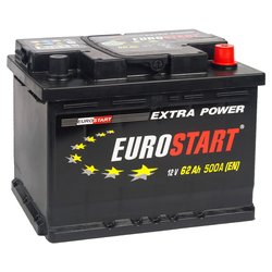 EUROSTART EU620
