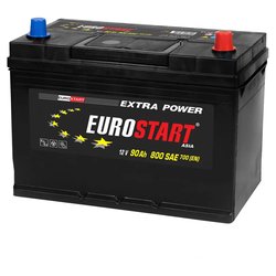 EUROSTART EUA900