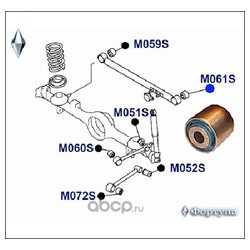 Фортуна M061S