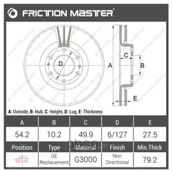 Frictionmaster R0447