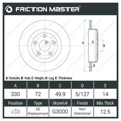 Frictionmaster R1395