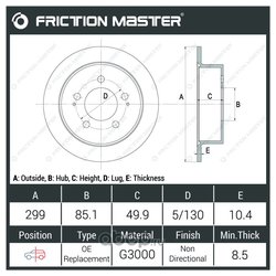 Frictionmaster R1911