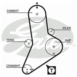 Фото Gates 5335XS