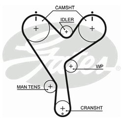 Фото Gates 5402XS