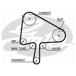 Фото Gates 5510XS