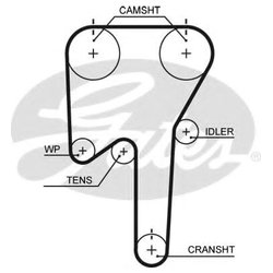 Фото Gates 5533XS