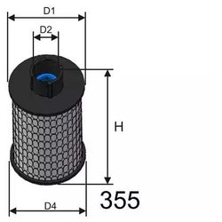 Misfat F142