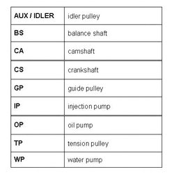 ROULUNDS RUBBER RR1002