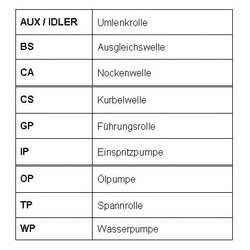 ROULUNDS RUBBER RR1004K1