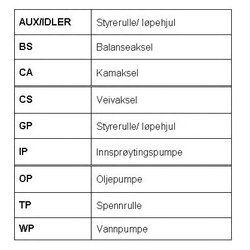 ROULUNDS RUBBER RR1005