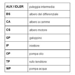 ROULUNDS RUBBER RR1116