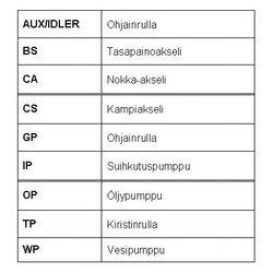 ROULUNDS RUBBER RR1139K1