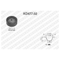 SNR KD477.02